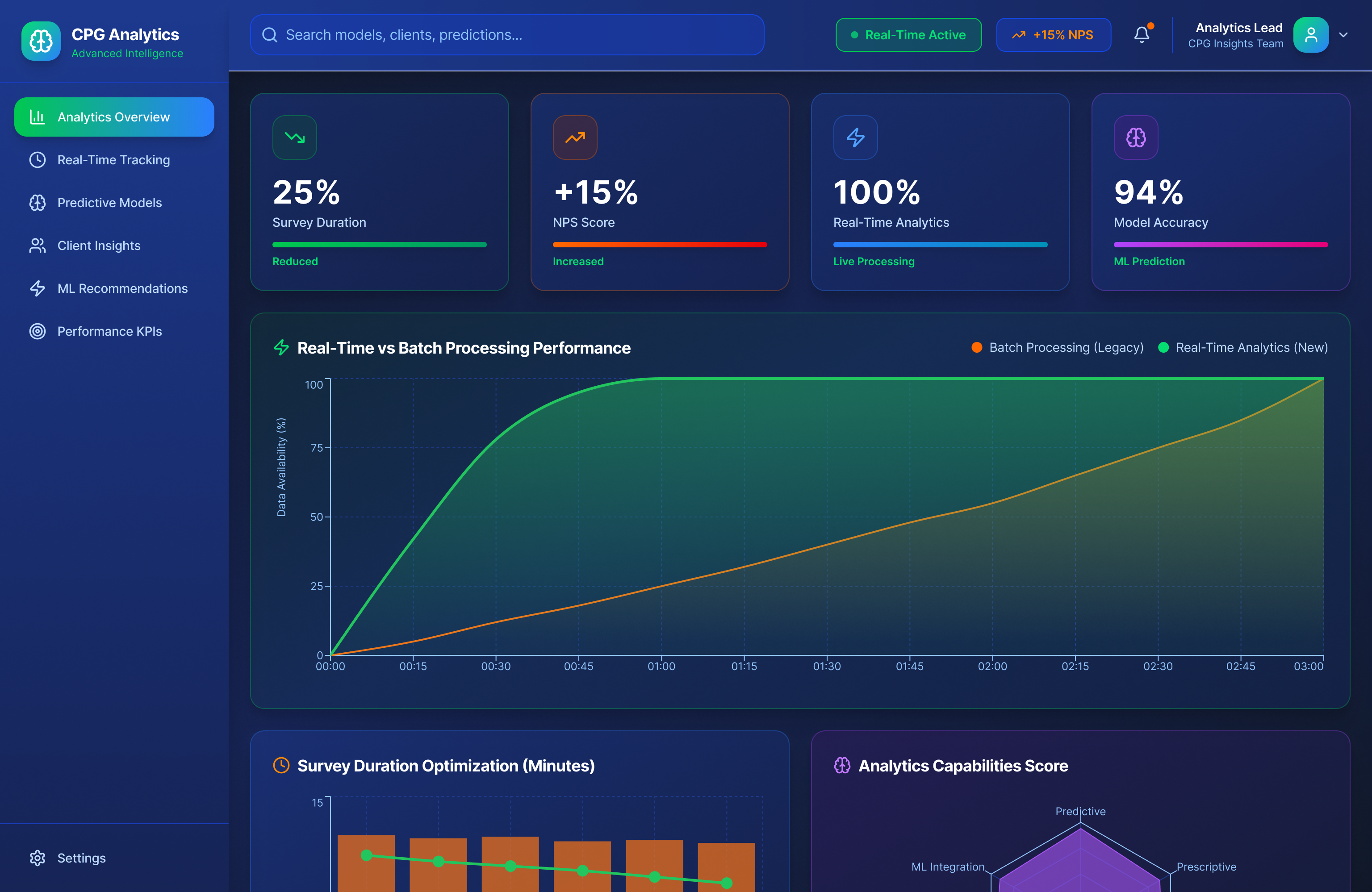Custom CPG analytics experiences and dashboards