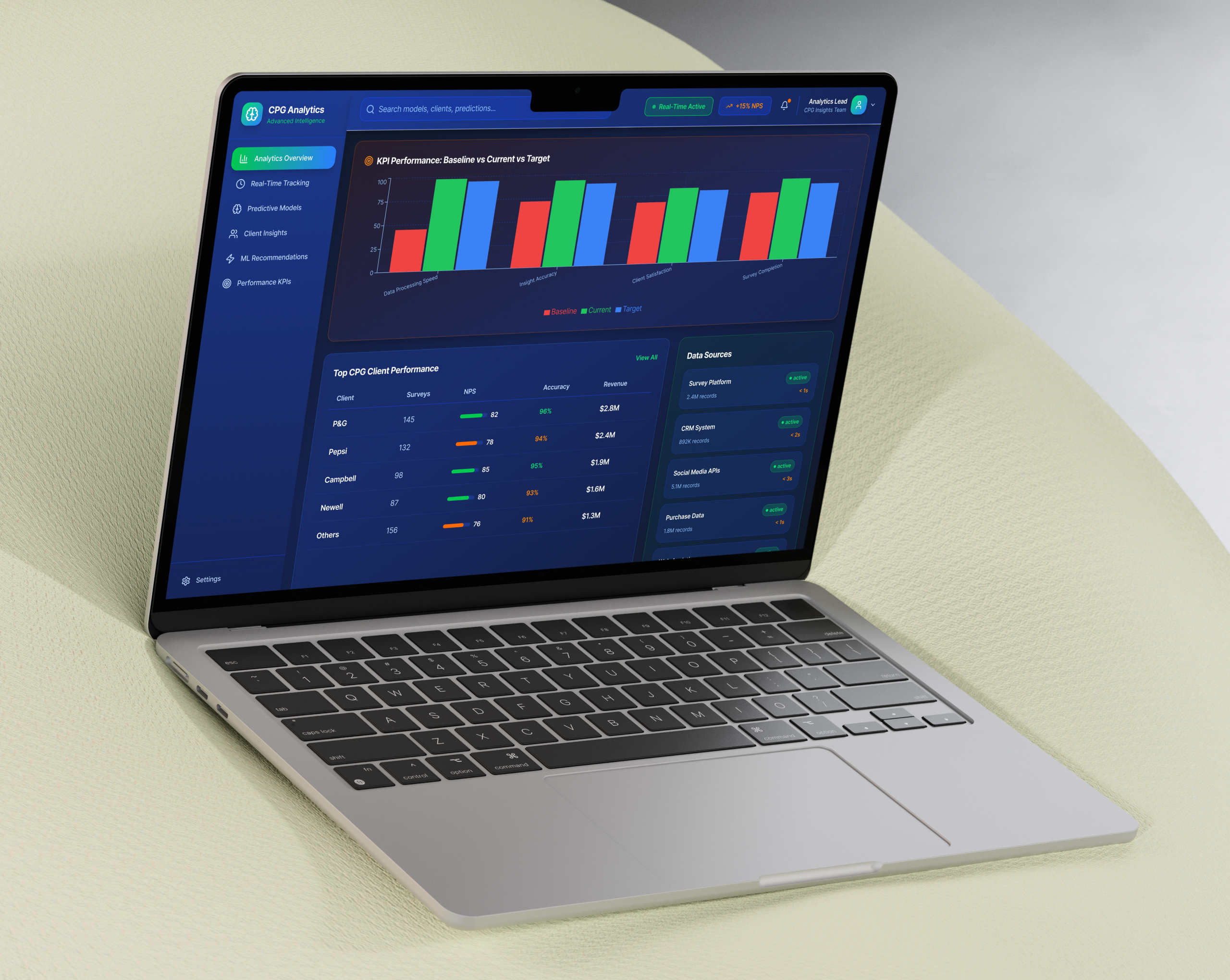 Advanced analytics framework and dashboards