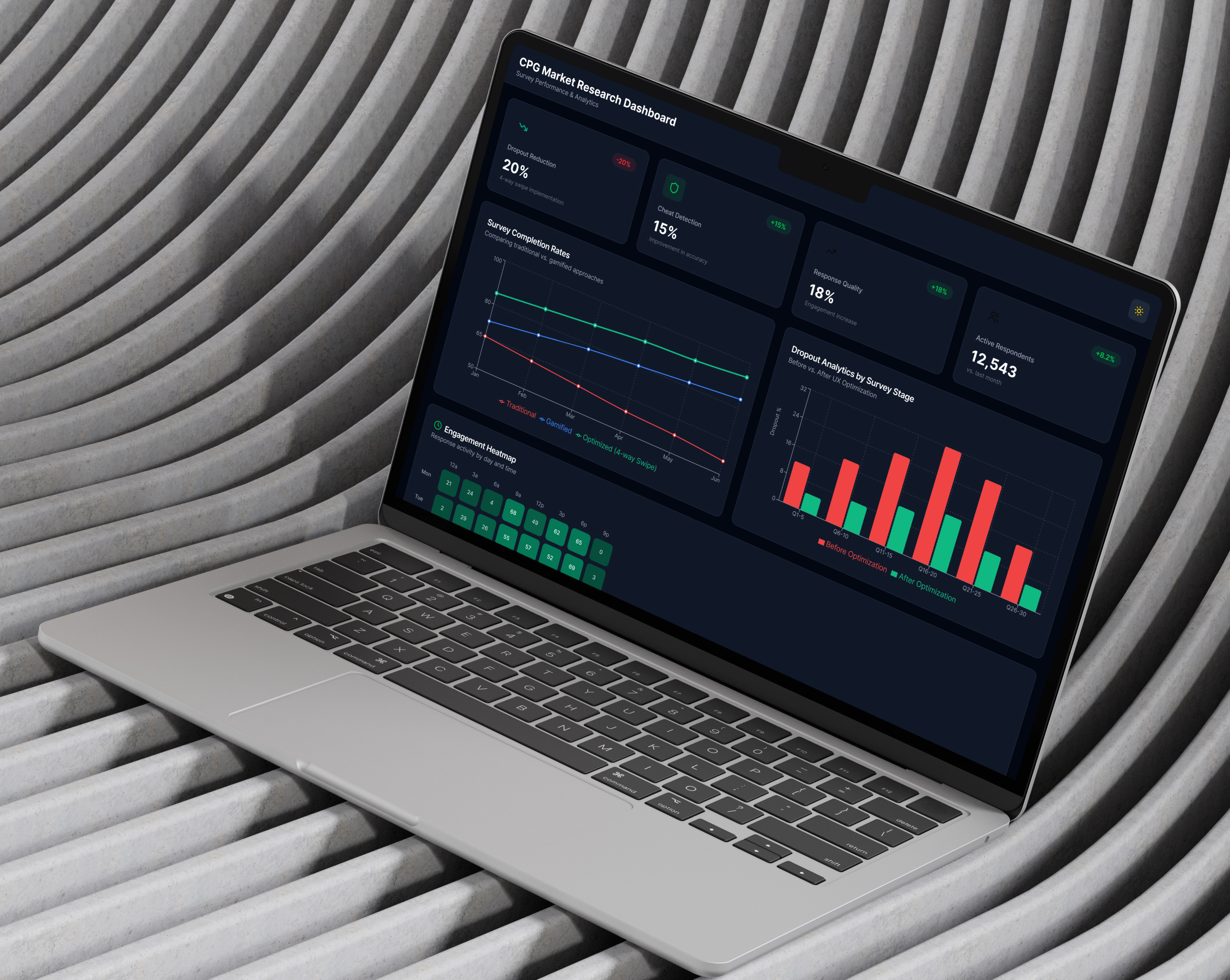 Disruptive UX Transformation for CPG Market Research Surveys