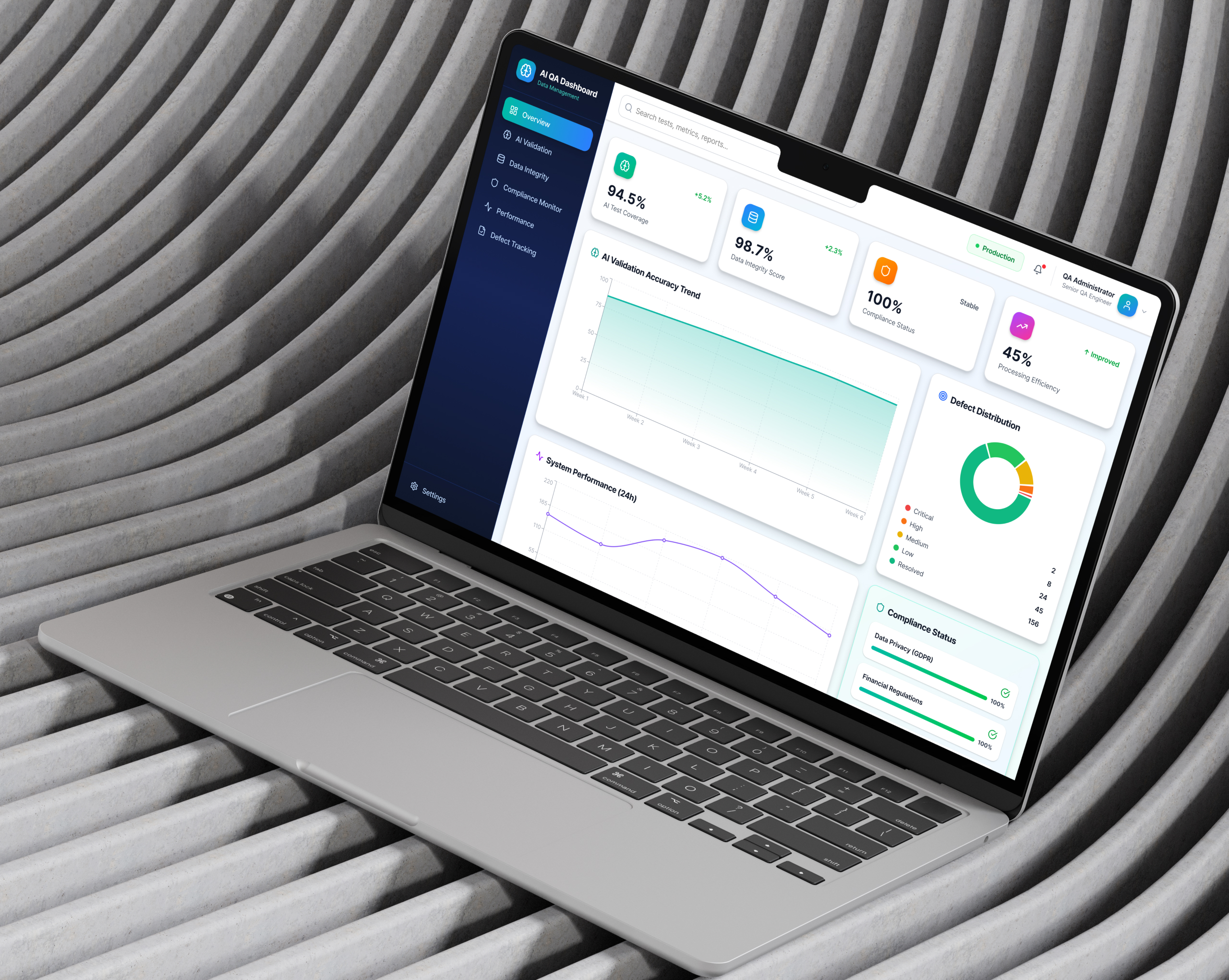 AI QA objectives and metrics