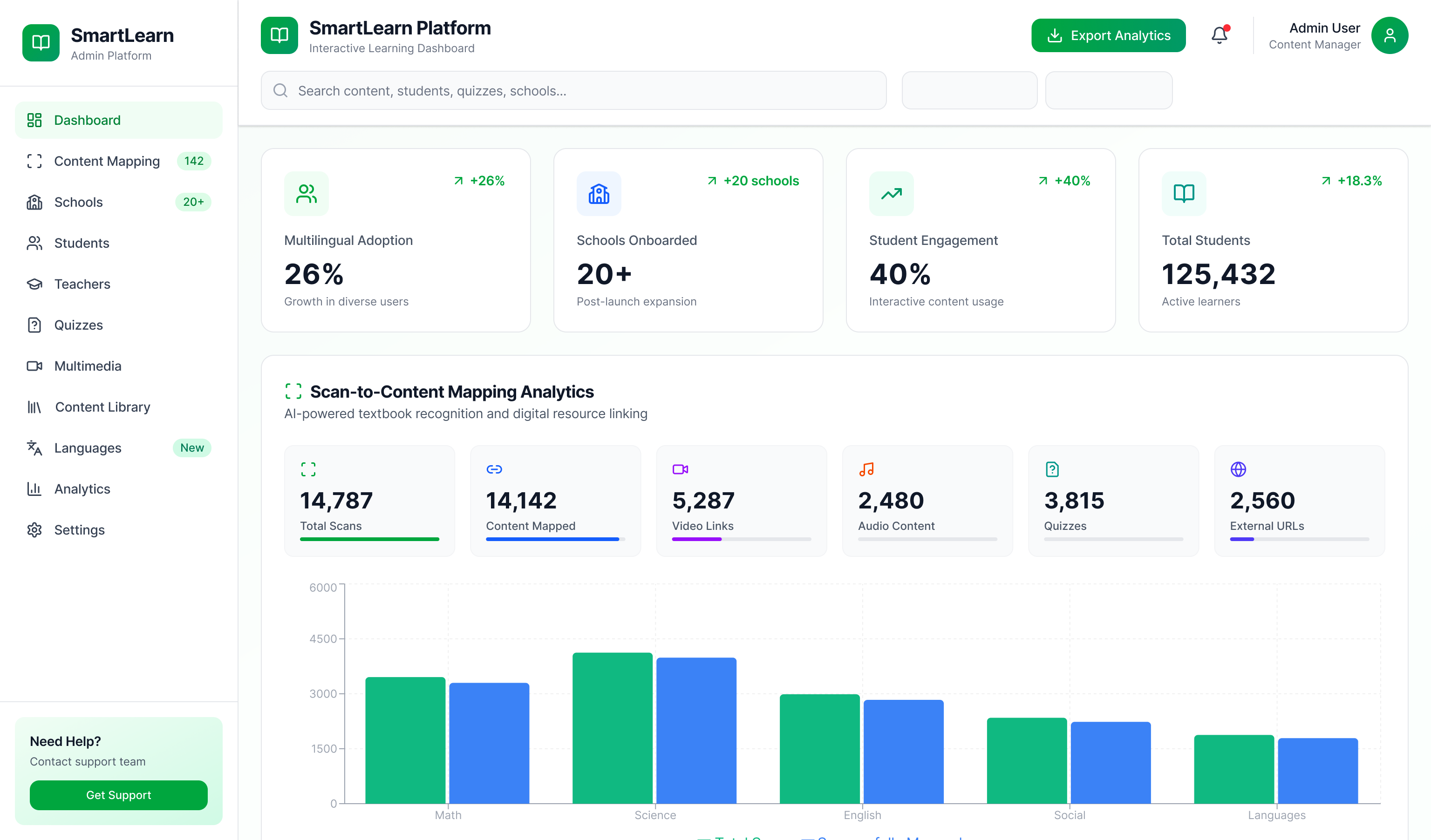 E-learning augmentation results dashboards