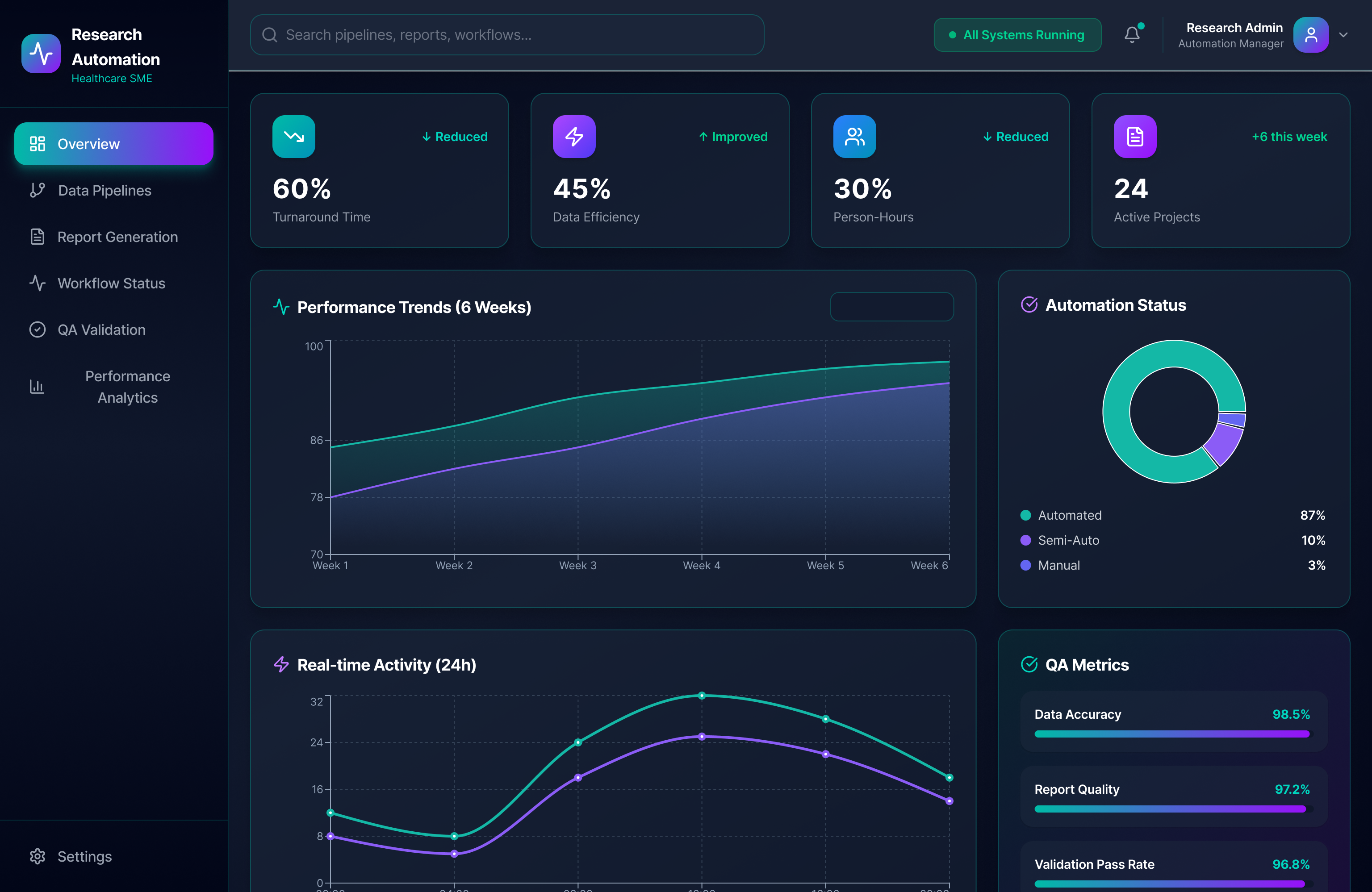 Research automation customizations