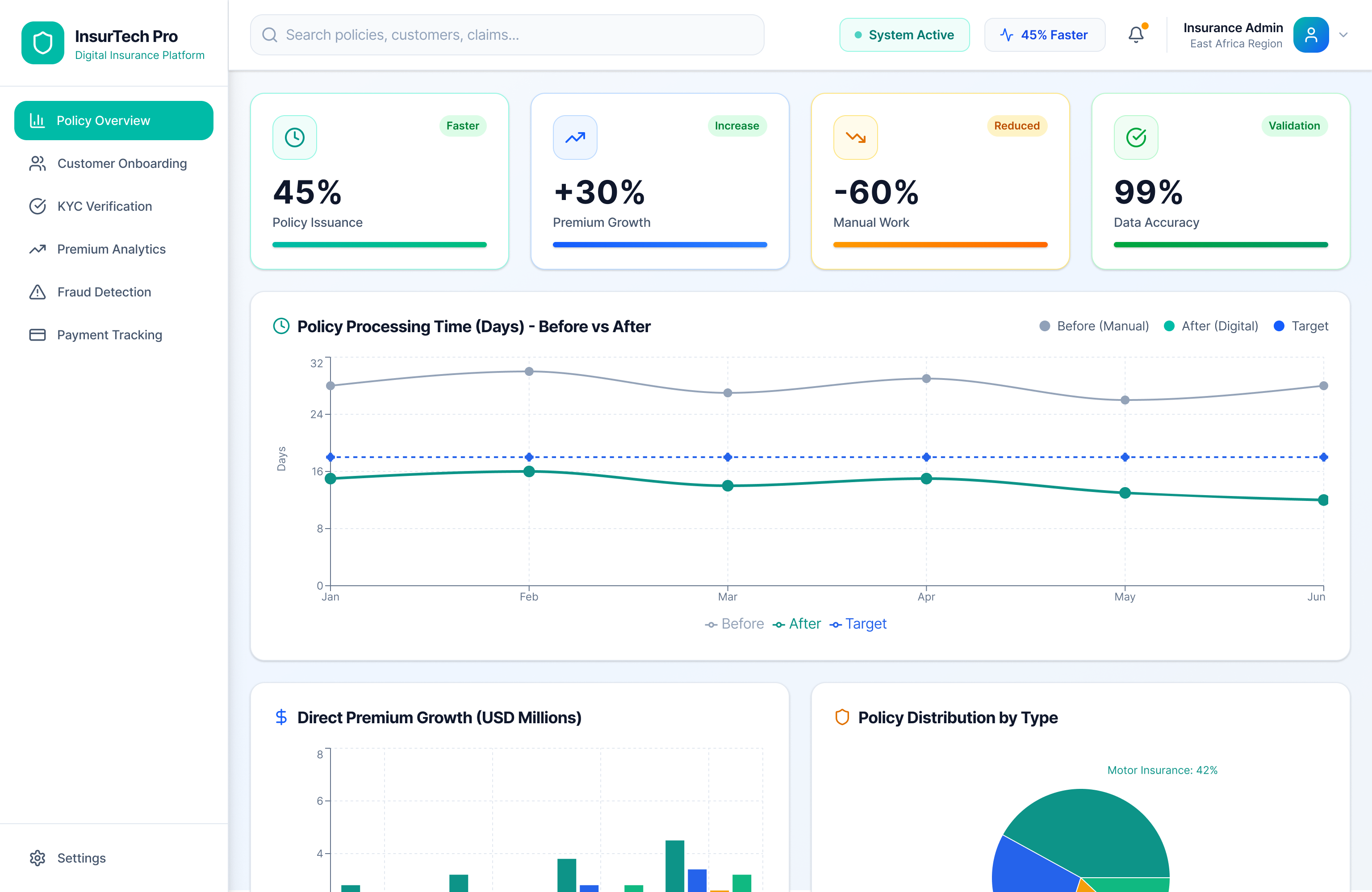 Custom InsurTech workflows and integrations
