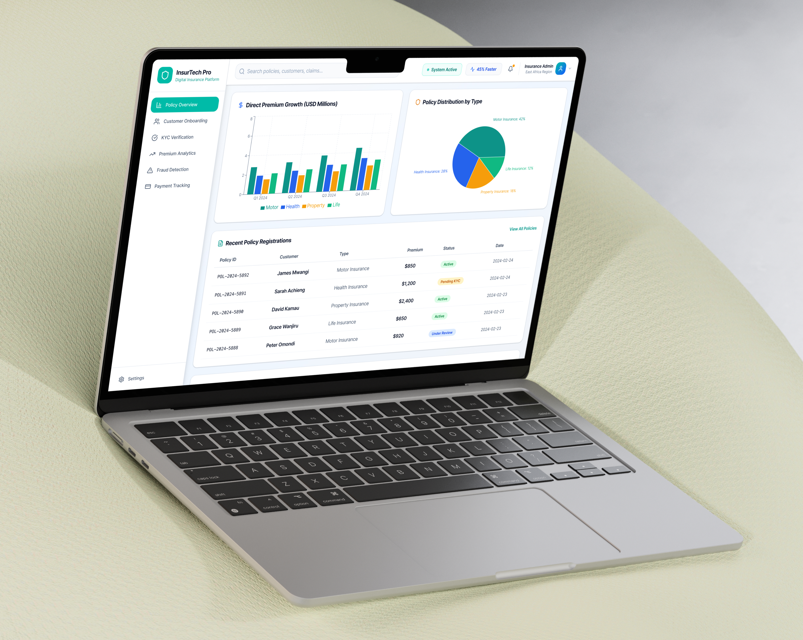 Digital insurance distribution architecture and flows