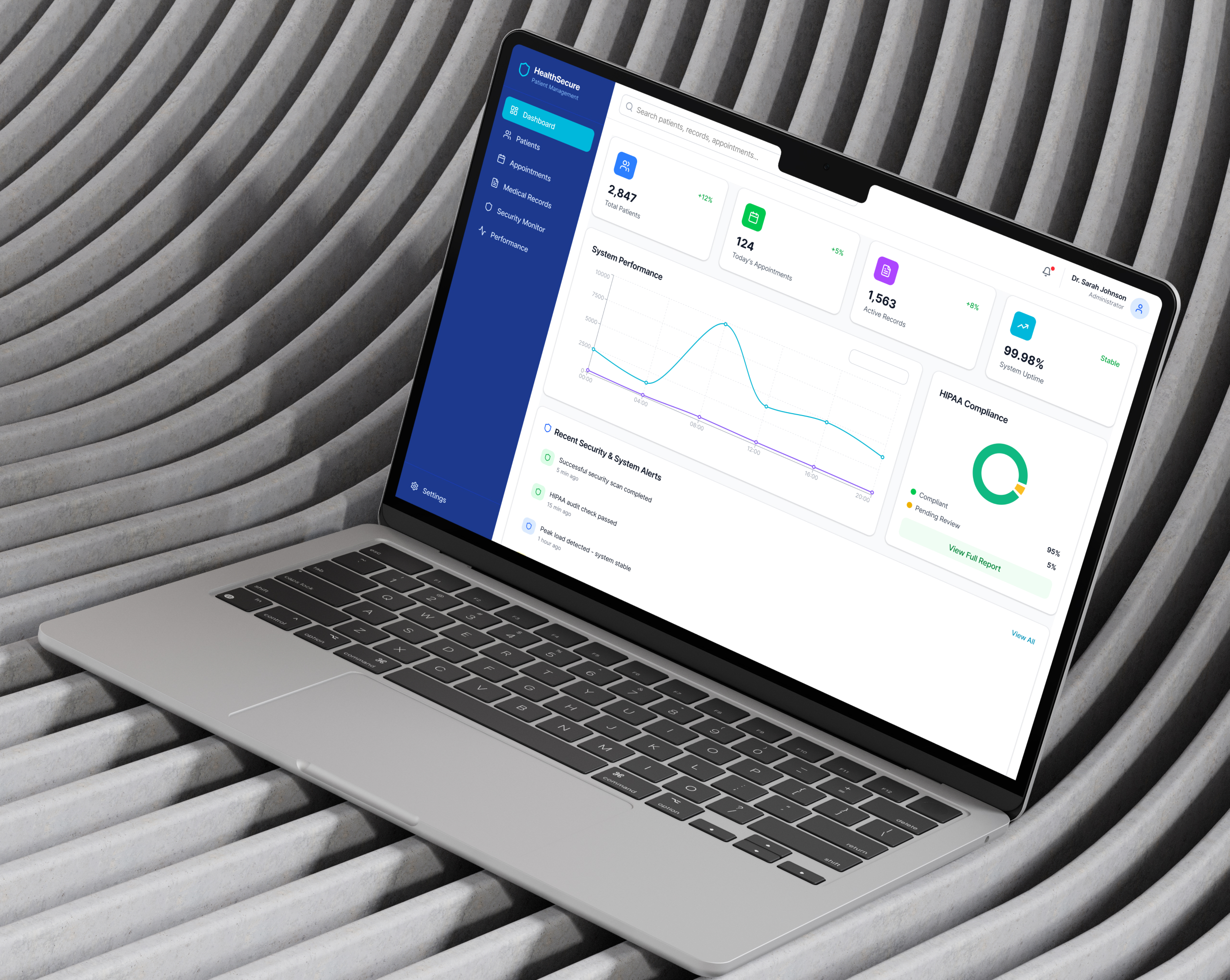Testing and compliance objectives