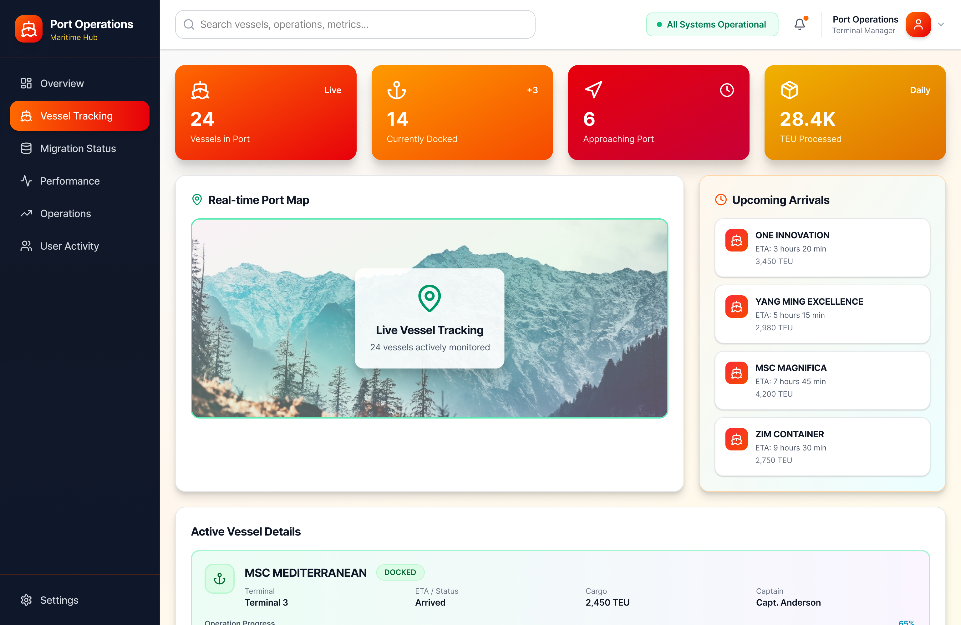Port operations customization