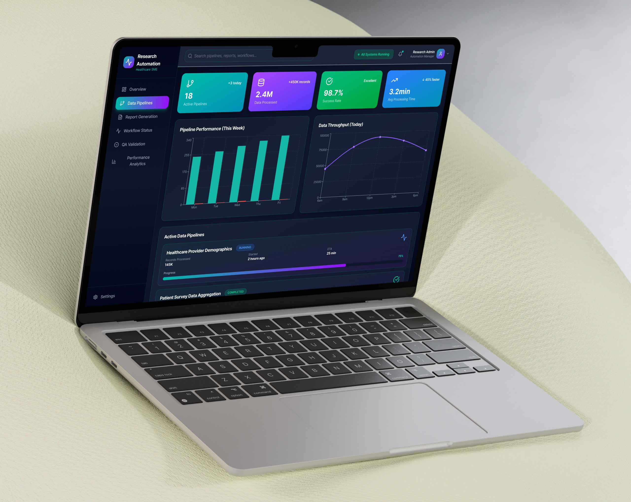 Research automation solution architecture